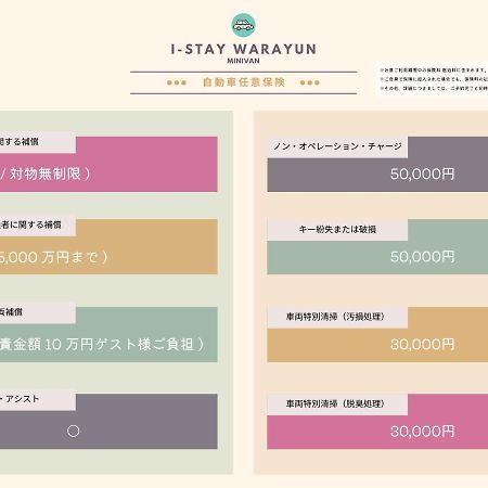 I-Stay Warayun Ishigaki  外观 照片